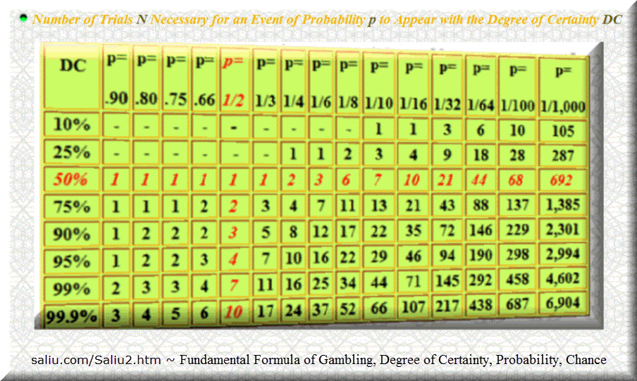 Fundamental Formula of Gambling (FFG) is an historic discovery in theory of probability, theory of games, gambling mathematics, software, systems.