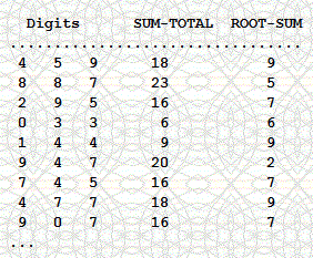 Software calculates root sums, fadic addition for correct lottery strategies based on sums.